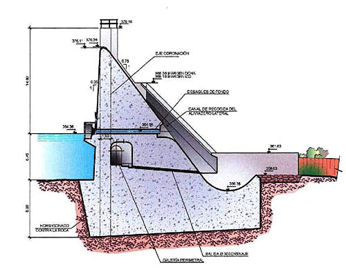 Detalle Embalse de Doña Ana